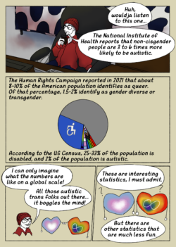 A comic page. Panel 1: In a sparse bedroom, a lil buddy sits at a desk drinking from a large takeout cup and says "Wow, wouldja listen to this one... The National Institute of Health reports that non-cisgender people are 3 to 6 times more likely to be autistic." Panel 2: A pie chart is 60% grayed out, a third marked with the handicap pictogram, a tenth in the progress pride flag colors, and a small sliver with transgender flag colors: text reads "The Human Rights Campaign reported in 2021 that about 8 to 10% of the American population identifies as queer. Of that percentage, 1.5 to 2% identify as gender-diverse or transgender. According to the US Census, 25 to 33% of the population is disabled, and 2% of the population is autistic." Panel 3: Lil buddy daydreams and sees two hearts holding stick figure cartoon hands: text reads "I can only imagine what the numbers look like on a global scale! All those autistic trans folks out there... it boggles the mind!" Panel 4: The two hearts look confused as lil buddy continues: text reads "These are interesting statistics, I must admit. But there are other statistics that are much less fun."